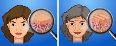 10 Signs & Symptoms Of Collagen Deficiency