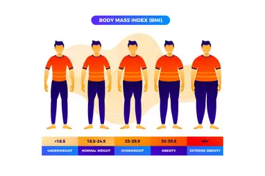 Understanding BMI: The Key to Weight-Health Connection