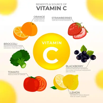 Top 15 Vitamin C-Rich Foods In India