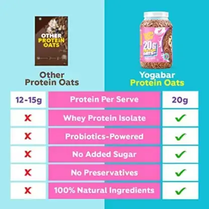 Buy Yogabar 20g Chocolate Protein Oats 850g - Rolled oats 400 Pouch