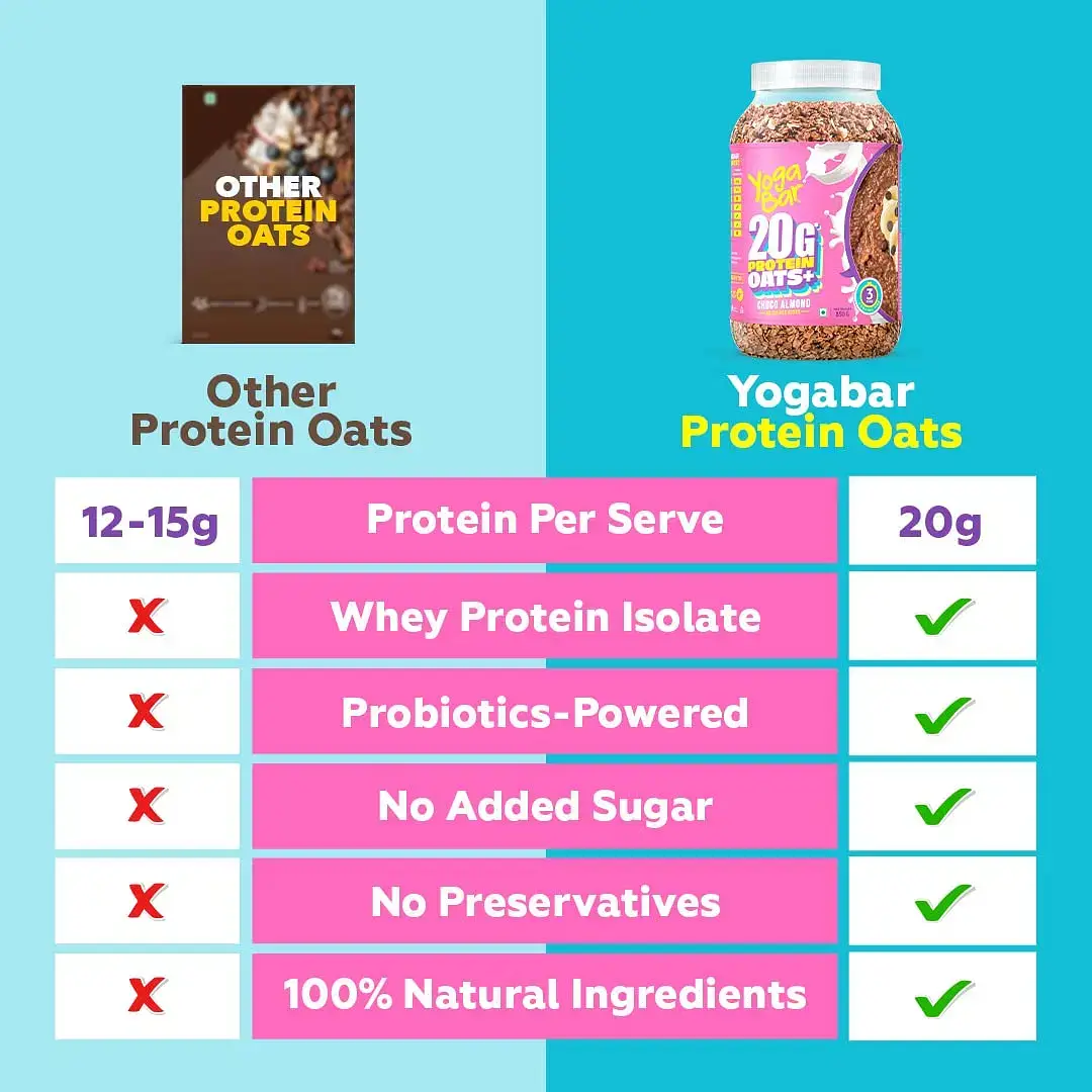 Buy Yogabar 20g Protein Oats+ 850g (Pack of 1) Online in India