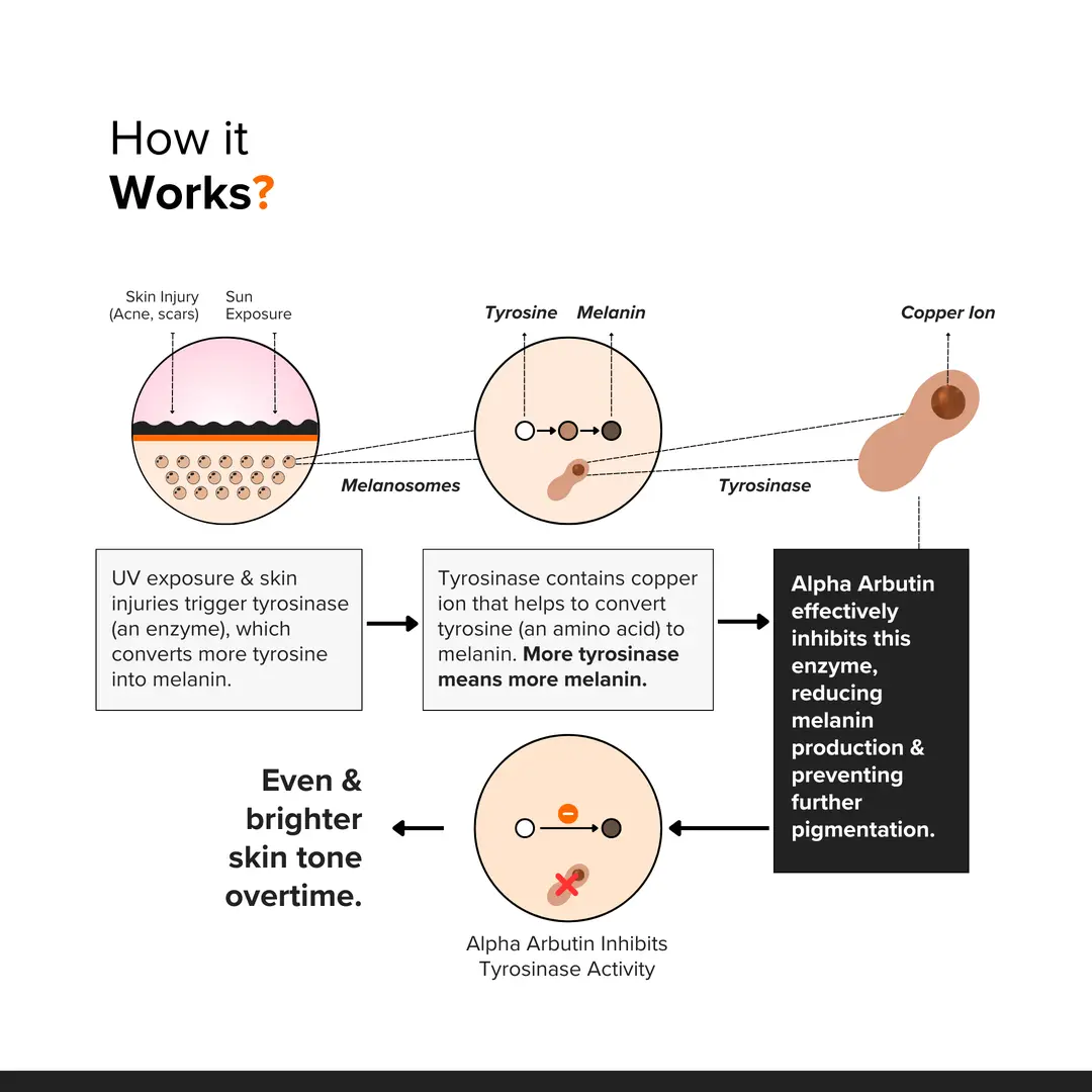 key benefits image